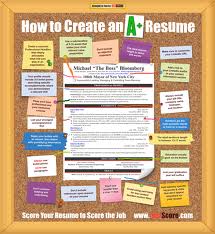 How To Write A Perfect Resume