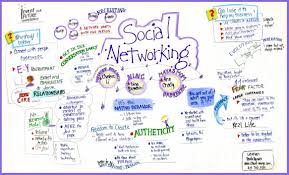 Making Your Social Networks Work For You And Not Against You